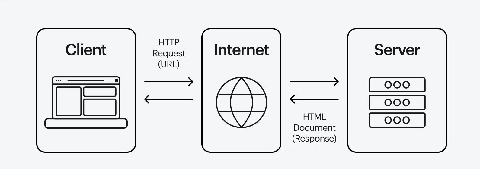 Servers and Web Servers Explained